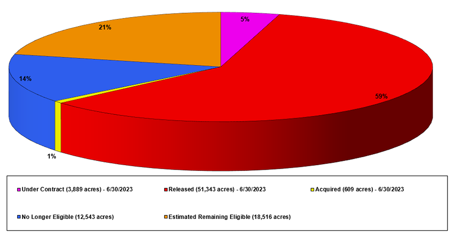 Comparison of Severance Tax, Interest, Gypstack Fees and Surcharge Chart; nonmandatory land reclamation program