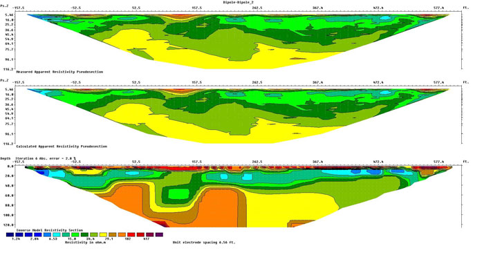 ERT-cross-section-of-lakebed-near-Porter-Sink