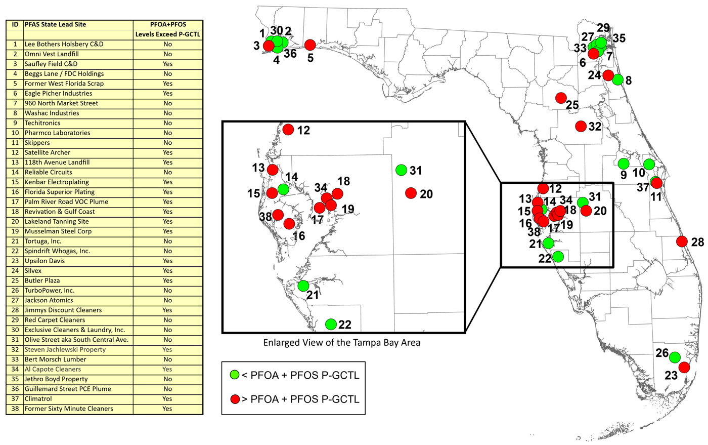 Map of State Funded Site PFAS Efforts in Floirda