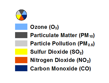 Legend for Air Monitoring Maps