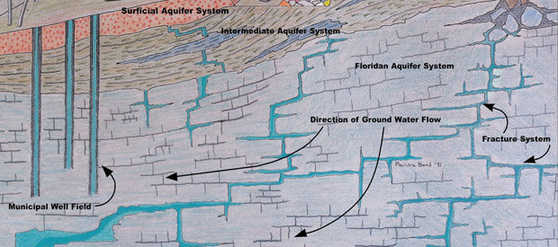 Aquifer Diagram from FGS Poster 8