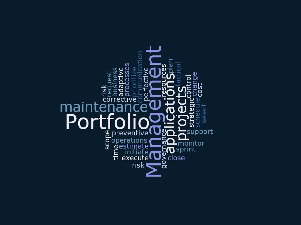 Portfolio Management Words