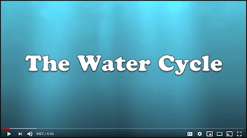 Kid Zone - video water cycle