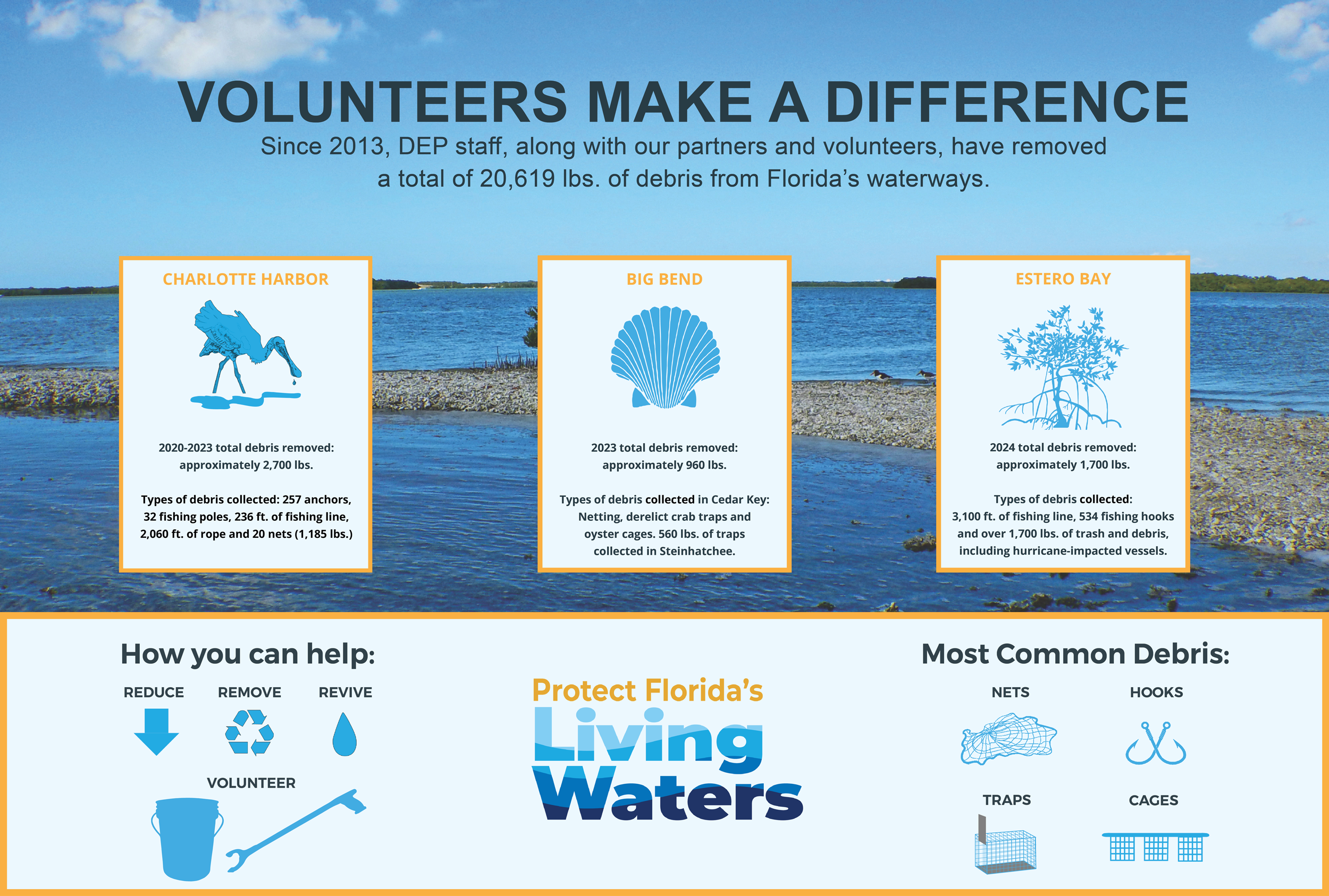 Volunteers Make A Difference